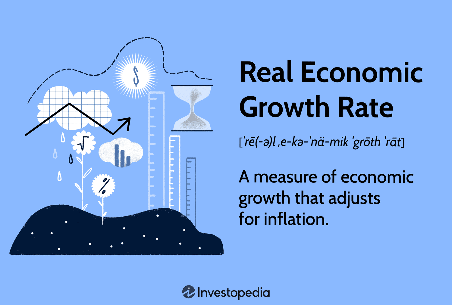 Real Economic Growth Rate: Definition, Calculation, and Uses